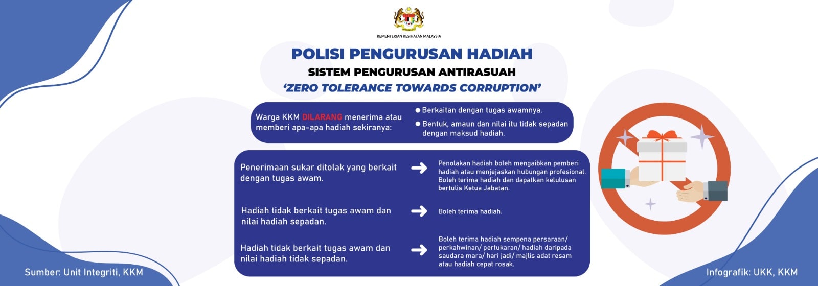 e-banner Polisi Pengurusan Hadiah